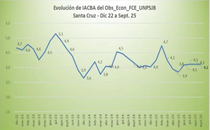  Evolución del índice de Accesibilidad a la Canasta Básica Alimentaria (IACBA) en Santa Cruz.