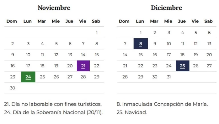 ¿Sumarán un feriado extra en diciembre para hacer un nuevo fin de semana largo de 4 días?