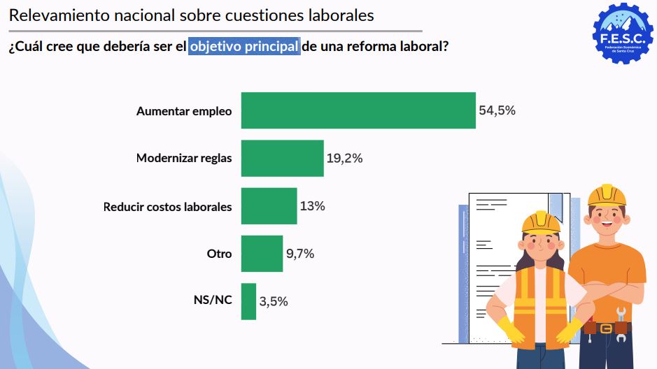 Guillermo Polke sobre la reforma laboral: &#8220;Una ley por sí sola no genera empleo&#8221;