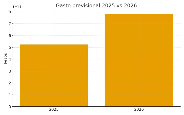 Santa Cruz proyecta un 2026 con déficit récord impactado por salarios y jubilaciones