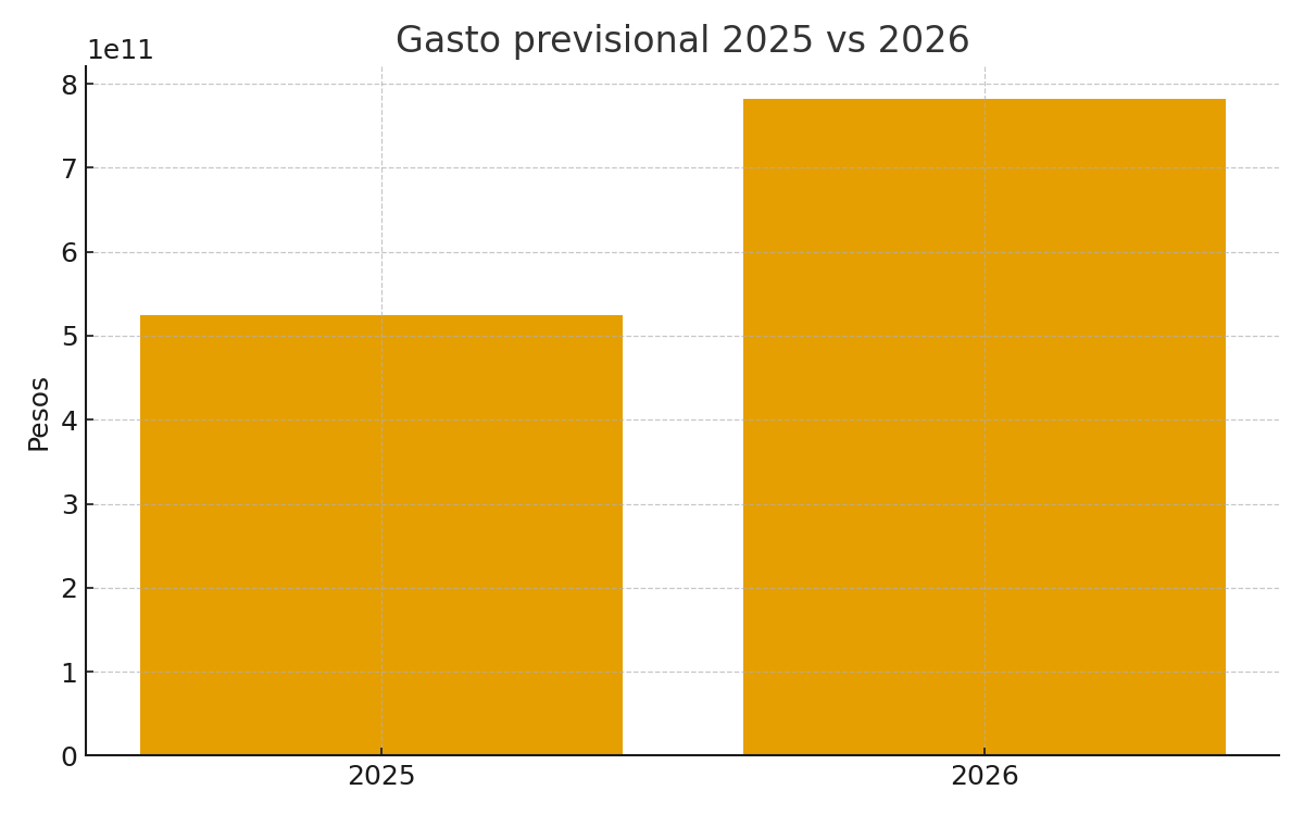 Santa Cruz proyecta un 2026 con déficit récord impactado por salarios y jubilaciones