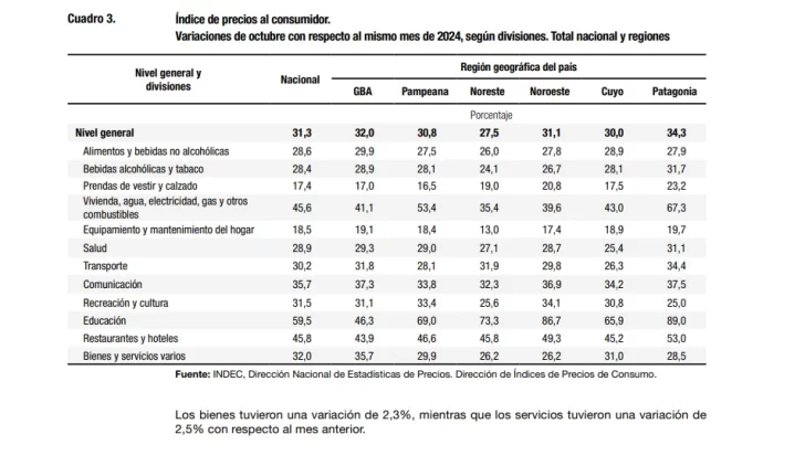 indec-precios-728x422 indec-precios-728x422