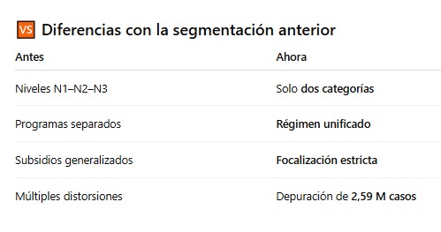 infografia-nuevo-esquema-diferencias infografia-nuevo-esquema-diferencias