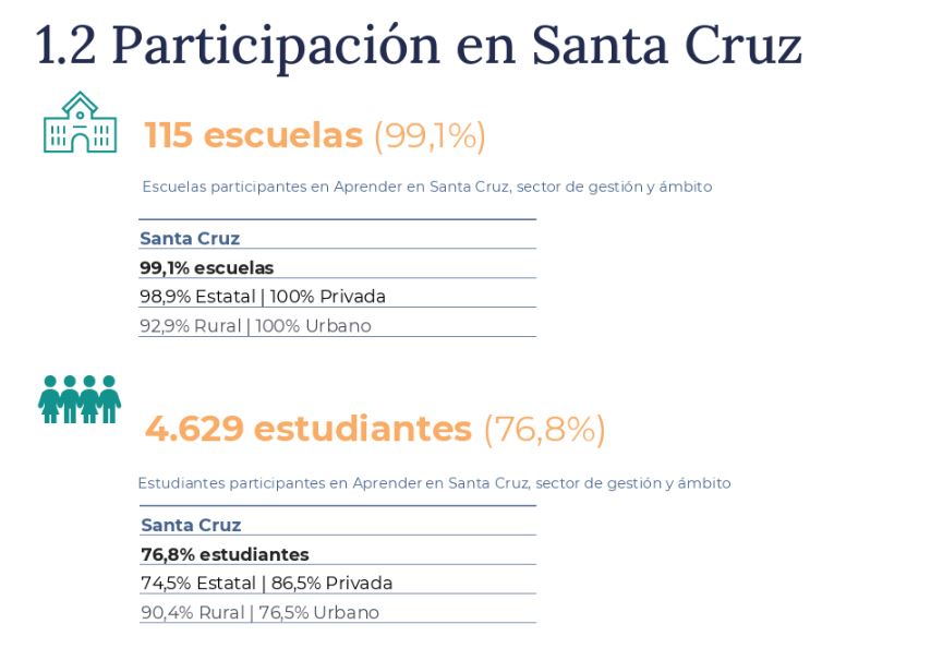 participacion-operativo-aprender-2023-728x516