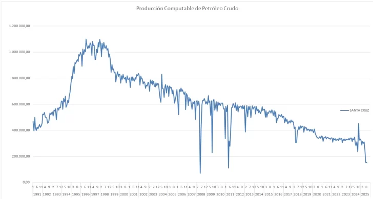 produccion-computable-petroleo-santa-cruz-728x389 produccion-computable-petroleo-santa-cruz-728x389