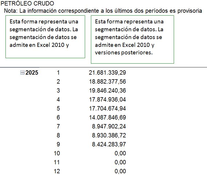 regalias-2025-secretaria-de-energia