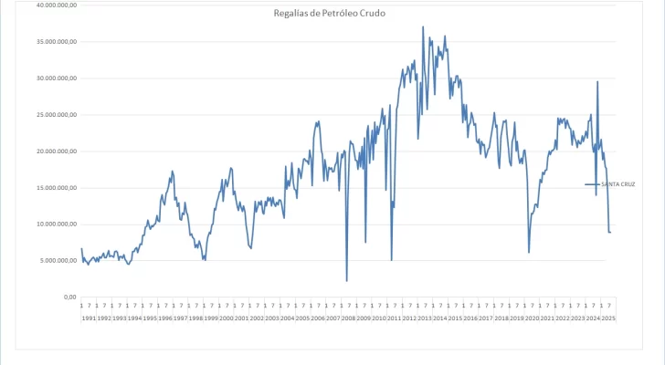 regalias-petroleo-santa-cruz-728x400 regalias-petroleo-santa-cruz-728x400