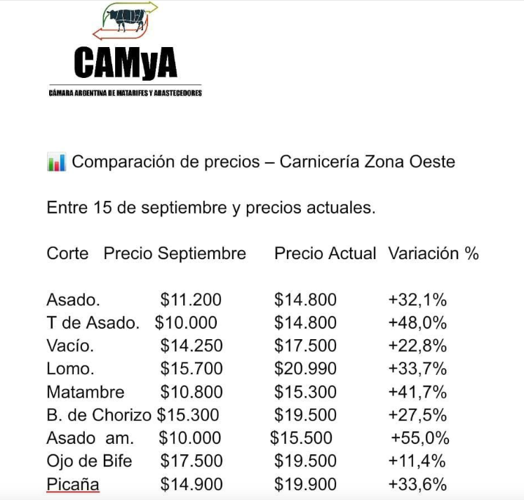  Uno de los relevamientos de la Camya sobre evolución de precios.