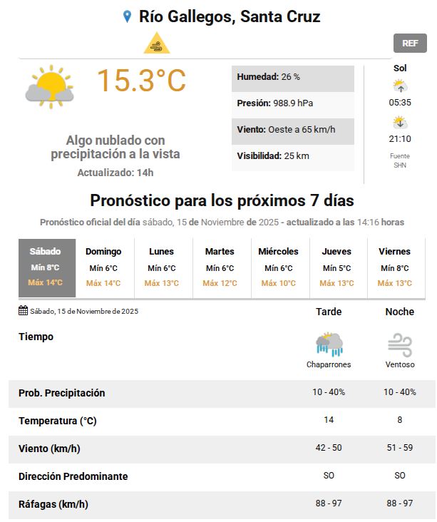 Otra jornada ventosa en Río Gallegos: así estará el clima este sábado