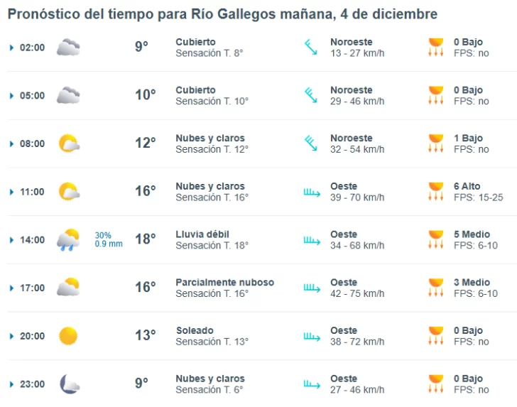 Clima en Río Gallegos: pronóstico del tiempo para este jueves 4 de diciembre de 2025