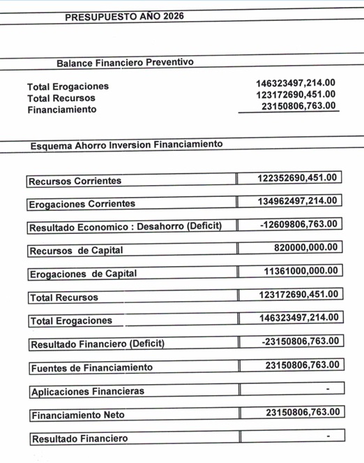  Extracto del esquema de Ahorro, Inversión y Financiamiento, del proyecto elevado al Concejo Deliberante.