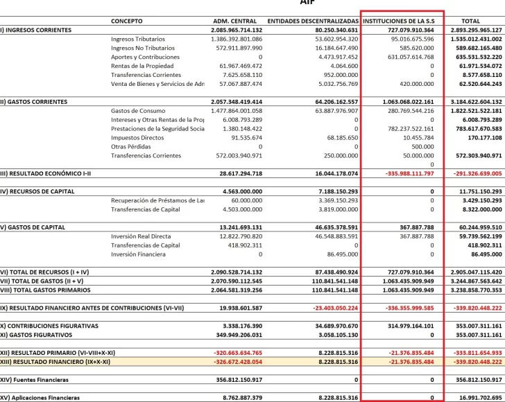 AIF-Presupuesto-2026-1-728x580