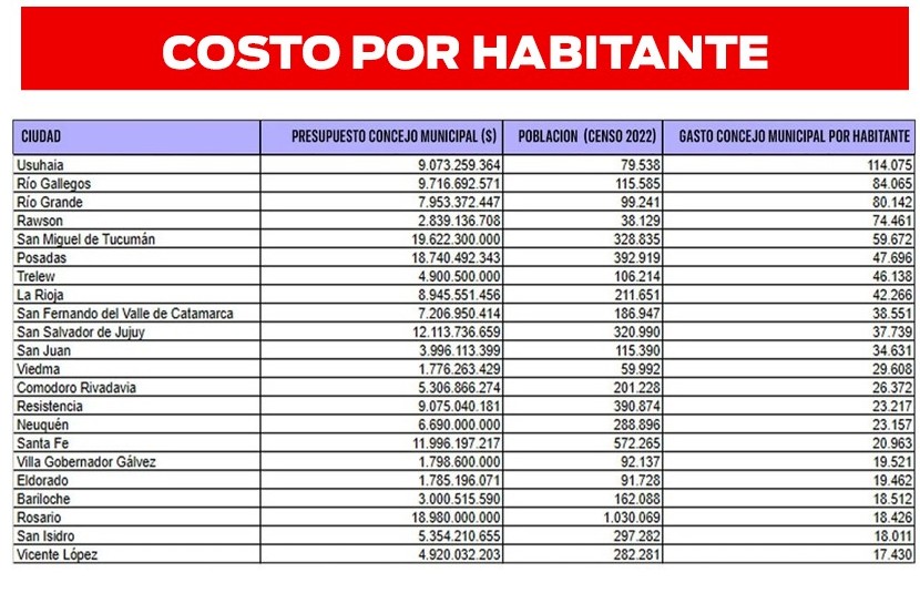  El HCDRG entre los que más gasta por habitante.
