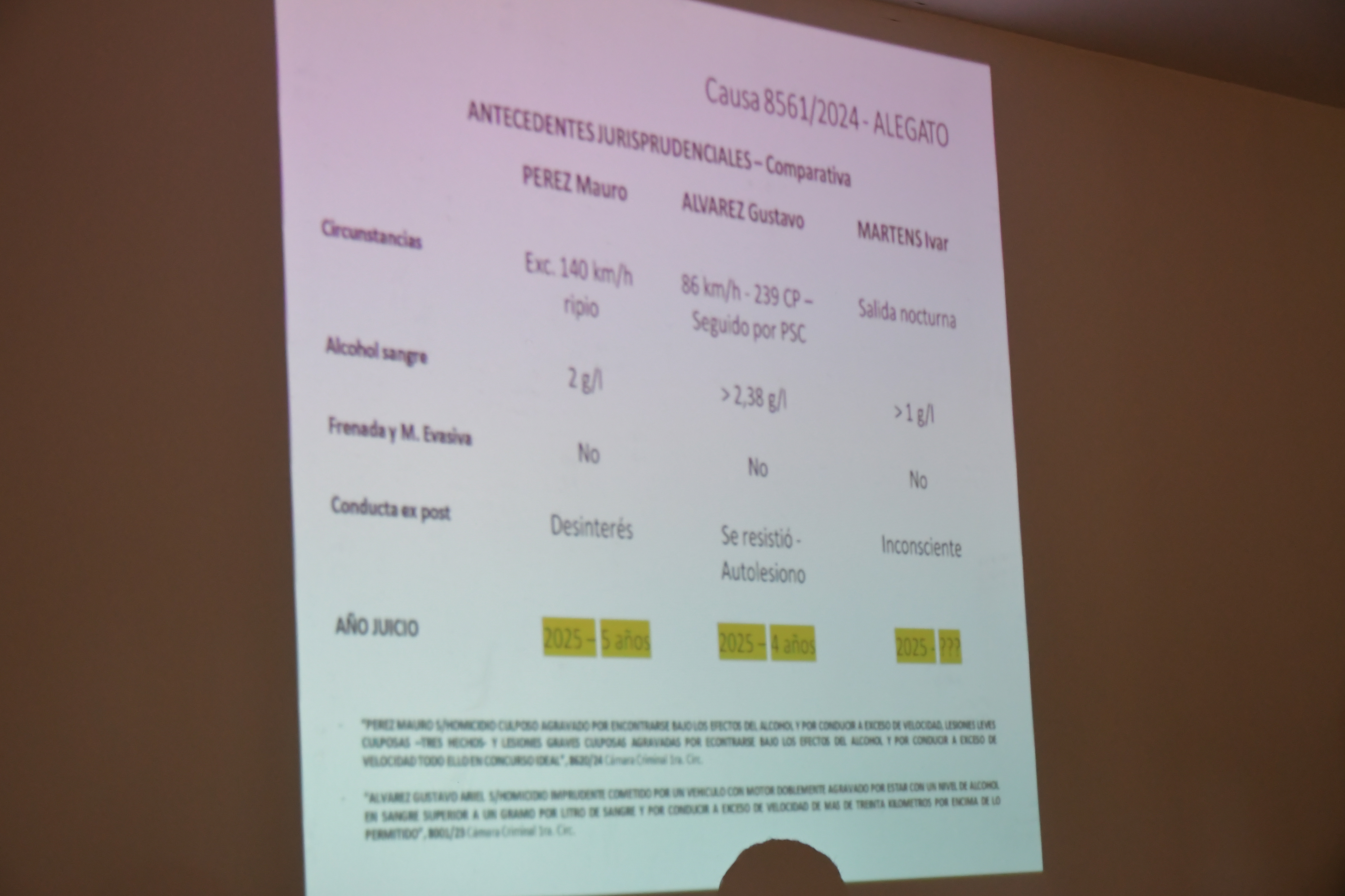  Los antecedentes jurisprudenciales que mostró Moroso está última jornada. JUAN PALACIOS/LA OPINIÓN AUSTRAL
