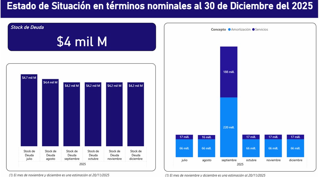  El detalle dado a conocer por el Ministerio de Economía.