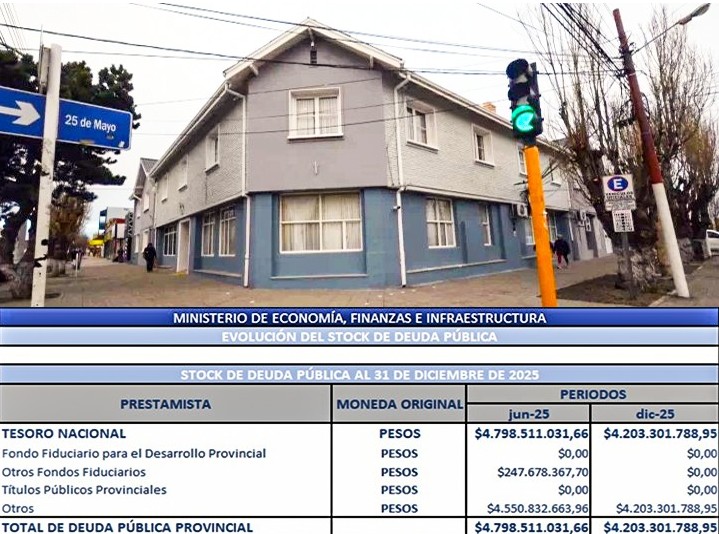  La evolución de la deuda pública en el segundo semestre del 2025.