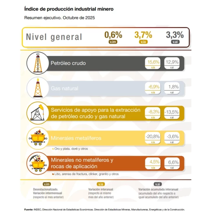 IPI-MINERO-OCTUBRE-717x728