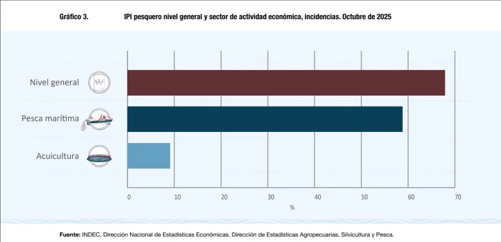 IPI-PESQUERO-OCTUBRE-incidencia-general-728x352