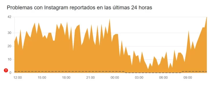 Se cayó Instagram: qué pasó y cuándo volverá a funcionar la aplicación