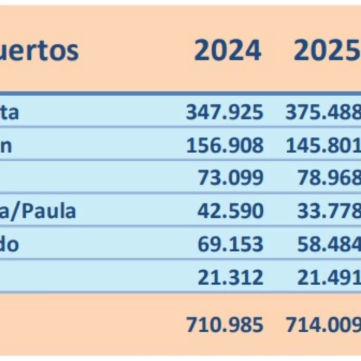 Paula Álvarez asumió formalmente como directora de PAMI en Santa Cruz Paula Álvarez asumió formalmente como directora de PAMI en Santa Cruz