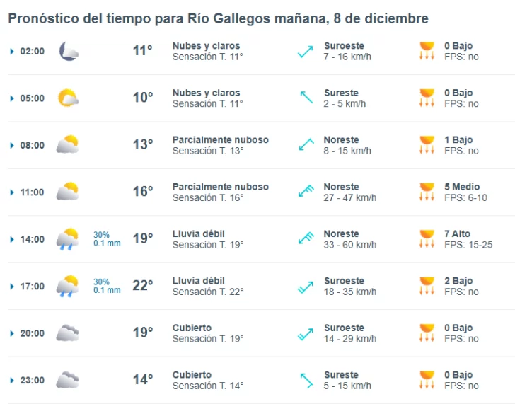 Cómo estará el clima este lunes 8 de diciembre para la 45° Peregrinación a la Virgen de Güer Aike