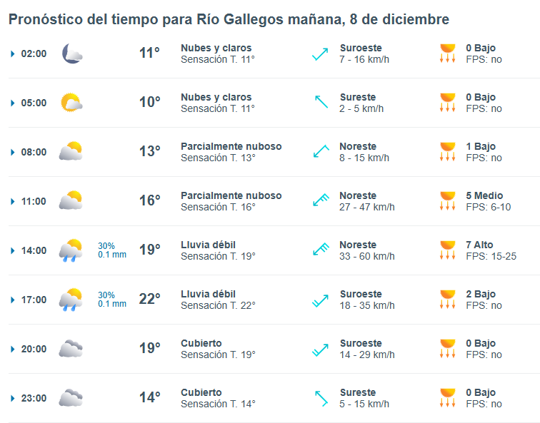 Cómo estará el clima este lunes 8 de diciembre para la 45° Peregrinación a la Virgen de Güer Aike