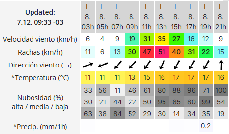 Cómo estará el clima este lunes 8 de diciembre para la 45° Peregrinación a la Virgen de Güer Aike