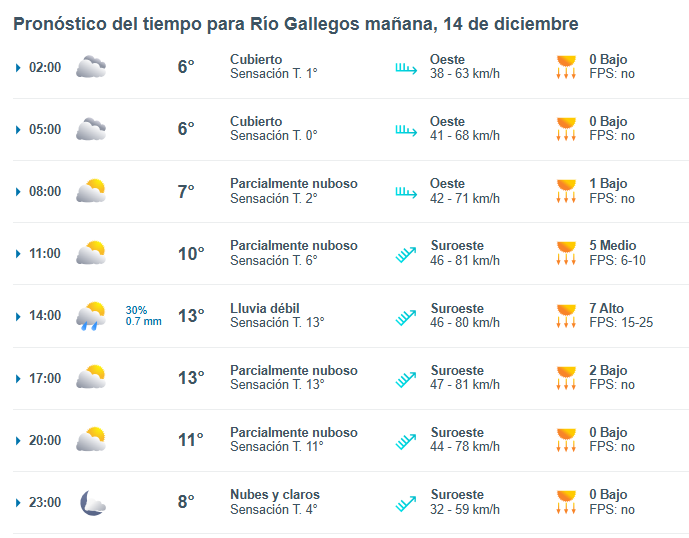 Clima en Río Gallegos: pronóstico del tiempo para este domingo 14 de diciembre de 2025