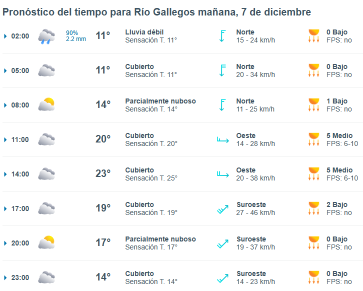 Clima en Río Gallegos: pronóstico del tiempo para este domingo 7 de diciembre de 2025