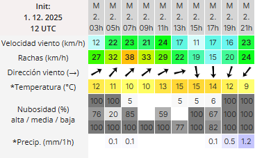 Clima en Río Gallegos: pronóstico del tiempo para este martes 2 de diciembre de 2025