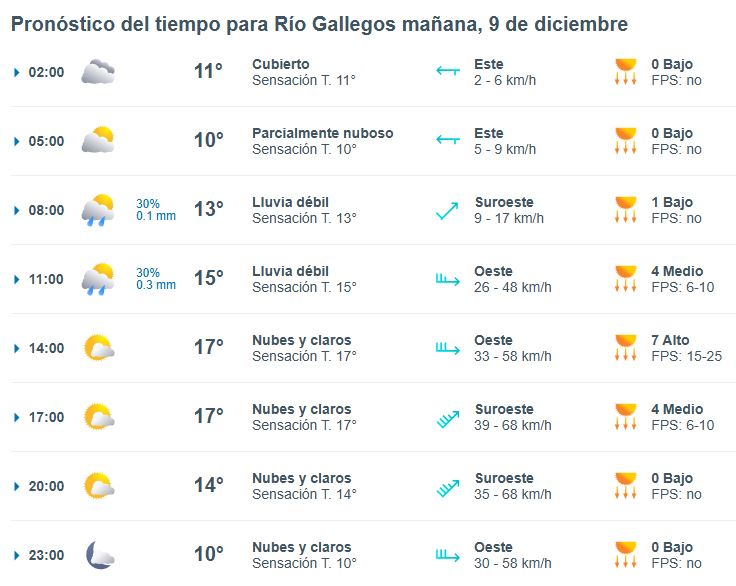 Clima en Río Gallegos: pronóstico del tiempo para este martes 9 de diciembre de 2025