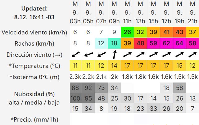 Clima en Río Gallegos: pronóstico del tiempo para este martes 9 de diciembre de 2025