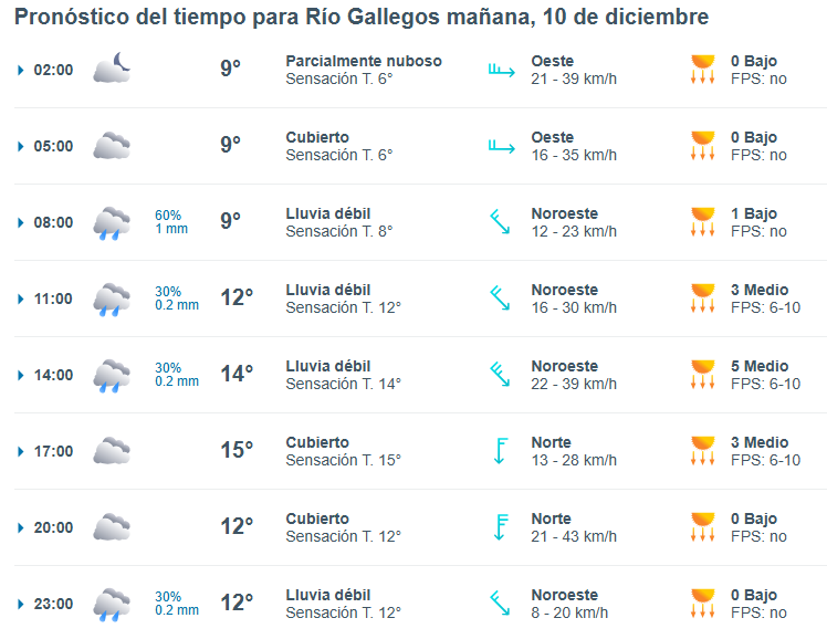 Clima en Río Gallegos: pronóstico del tiempo para este miércoles 10 de diciembre de 2025
