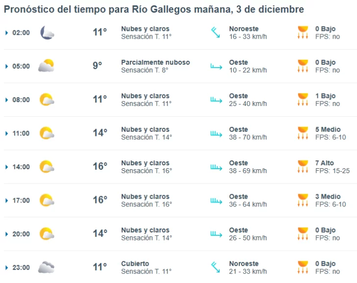 Clima en Río Gallegos: pronóstico del tiempo para este miércoles 3 de diciembre de 2025