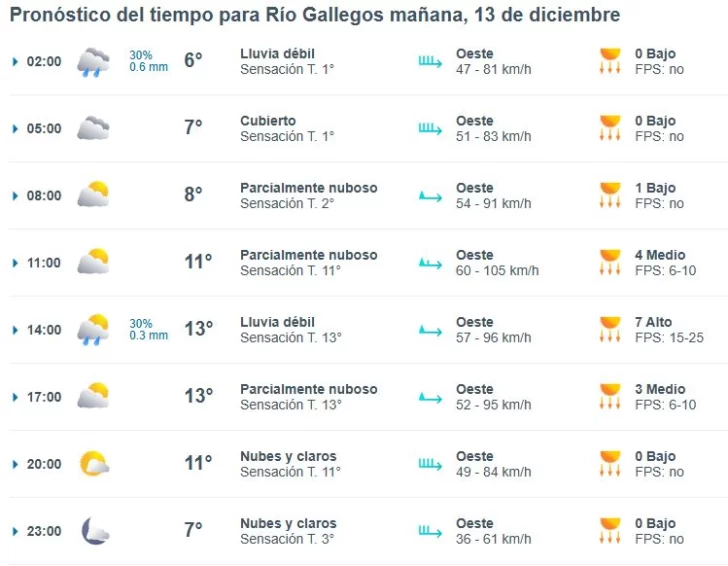 Clima en Río Gallegos: pronóstico del tiempo para este sábado 13 de diciembre de 2025