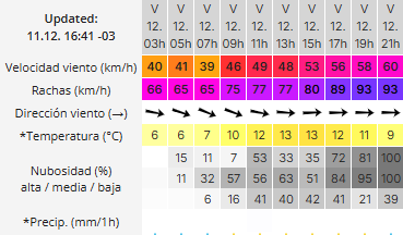 Clima en Río Gallegos: pronóstico del tiempo para este viernes 12 de diciembre de 2025