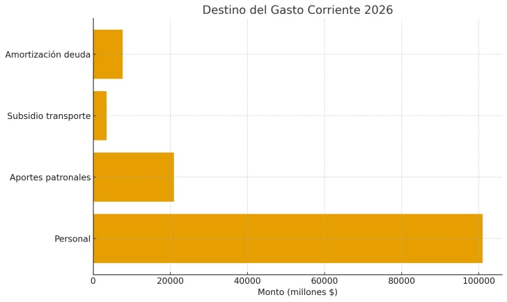 destino-del-gasto-corriente-municipio-728x434 destino-del-gasto-corriente-municipio-728x434
