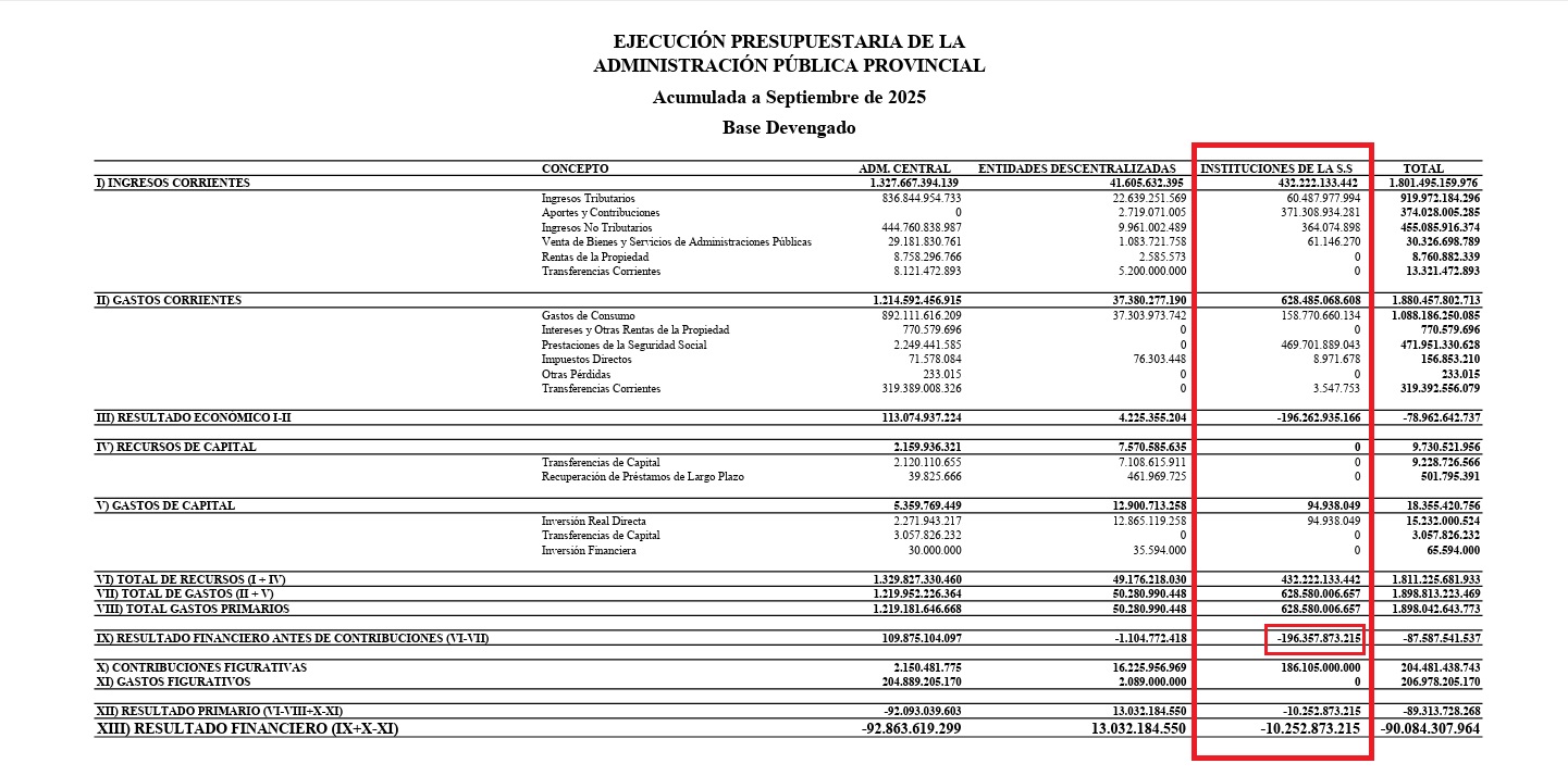 Cómo impacta en el presupuesto 2026 el déficit de la Seguridad Social en Santa Cruz