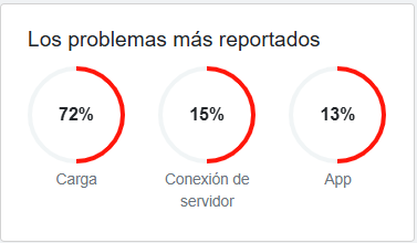 Se cayó Instagram: qué pasó y por qué miles de usuarios reportaron fallas en todo el mundo