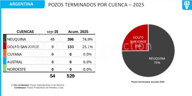 pozos-perforados-728x365