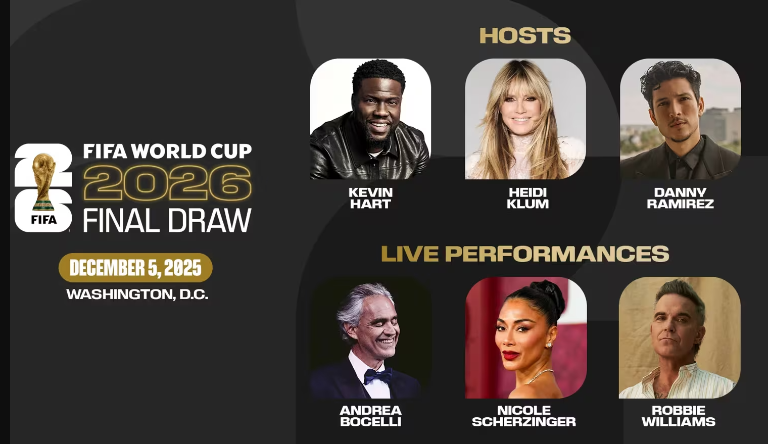 Sorteo del Mundial 2026: El impresionante listado de figuras que participarán de la ceremonia