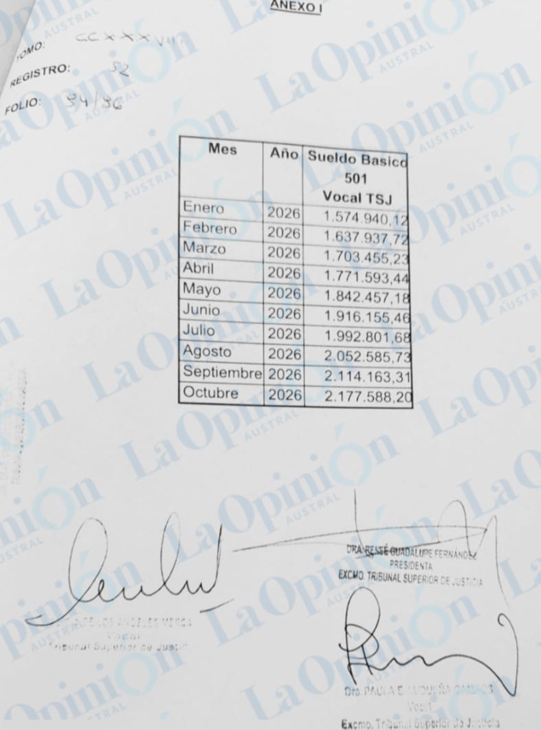 El Tribunal Superior de Justicia aumentó el sueldo para jueces ...