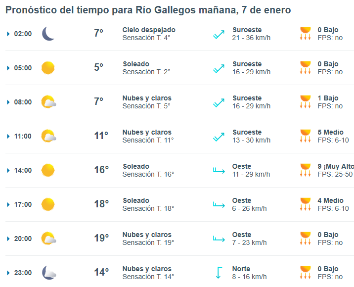 Clima en Río Gallegos: pronóstico del tiempo para este miércoles 7 de enero de 2026