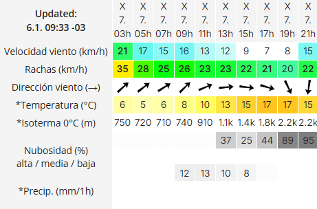 Clima en Río Gallegos: pronóstico del tiempo para este miércoles 7 de enero de 2026