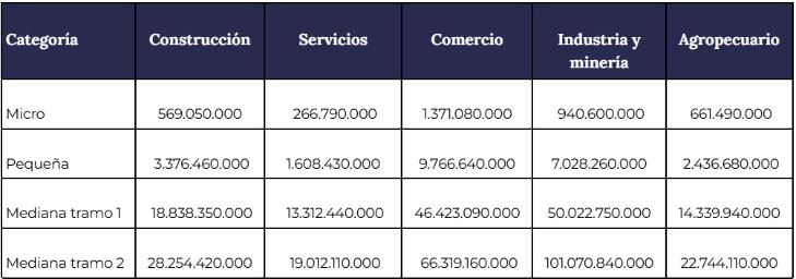 Hasta 60 cuotas y tasas del 25% para las deudas: qué dice el proyecto de Emergencia Comercial que impulsa el gobernador Claudio Vidal
