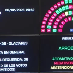 El Senado aprobó cambios en la Ley de Glaciares y pasa a Diputados