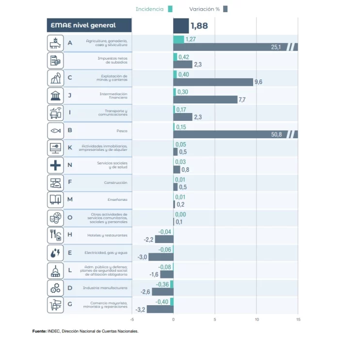 emae-enero-indec-728x707 emae-enero-indec-728x707