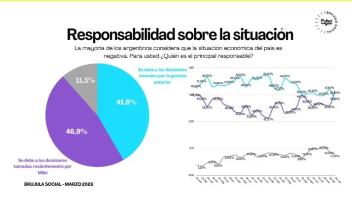 encuesta-milei-728x404