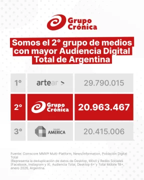 Grupo Crónica se consolida como el segundo grupo de medios con mayor audiencia digital en Argentina Grupo Crónica se consolida como el segundo grupo de medios con mayor audiencia digital en Argentina