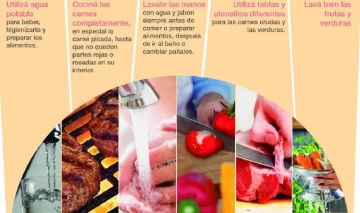 Impulsan en Santa Cruz un programa integral para prevenir el síndrome urémico hemolítico Impulsan en Santa Cruz un programa integral para prevenir el síndrome urémico hemolítico